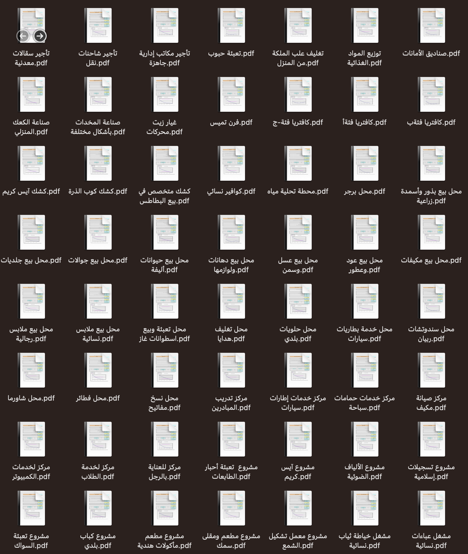 75 دراسة جدوى لمشاريع ناجحة